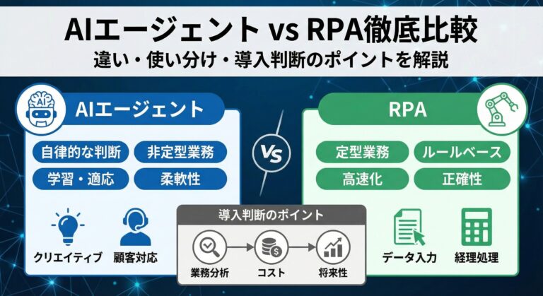AIエージェント vs RPA徹底比較｜違い・使い分け・導入判断のポイントを解説