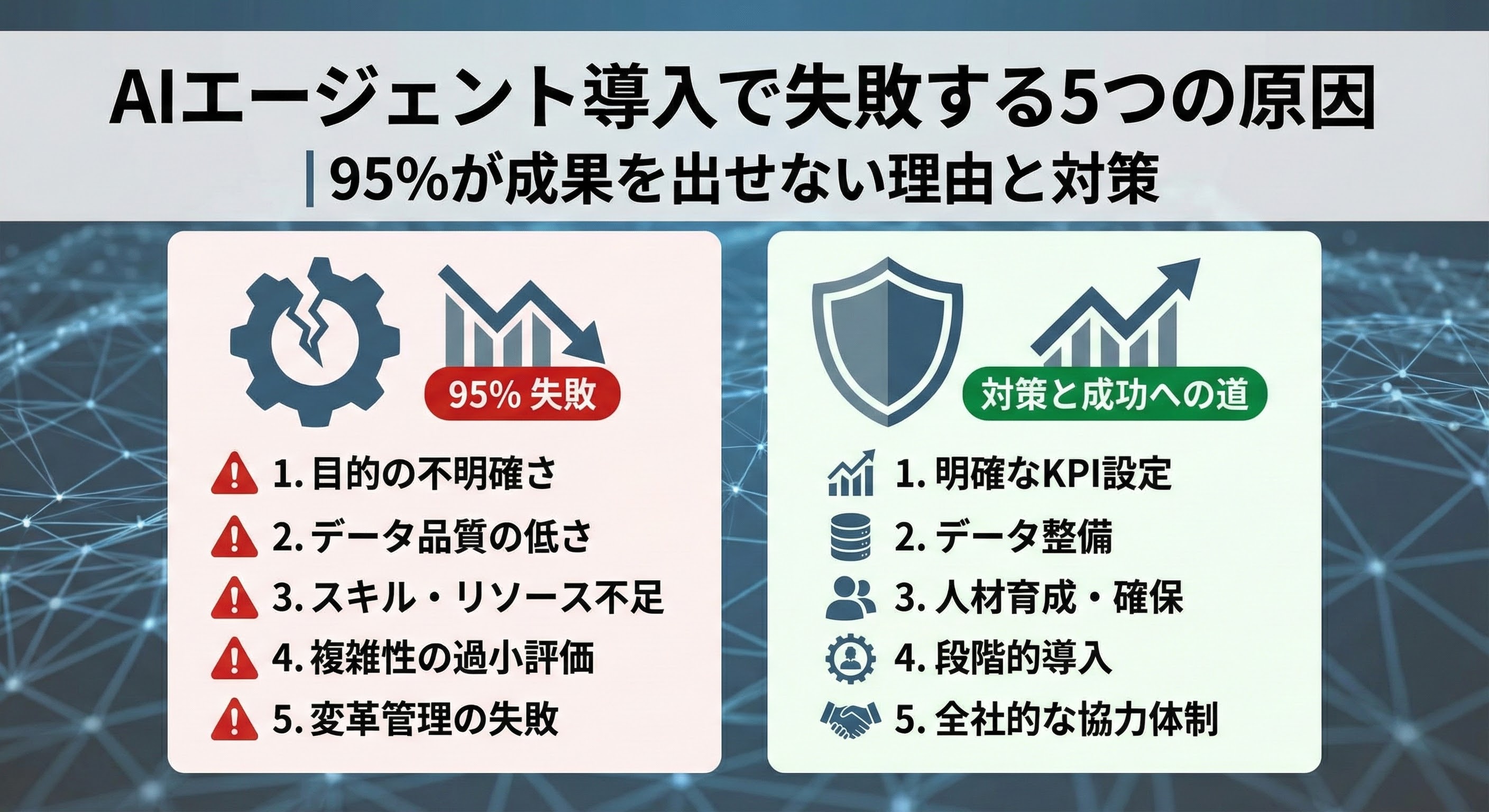 AIエージェント導入で失敗する5つの原因