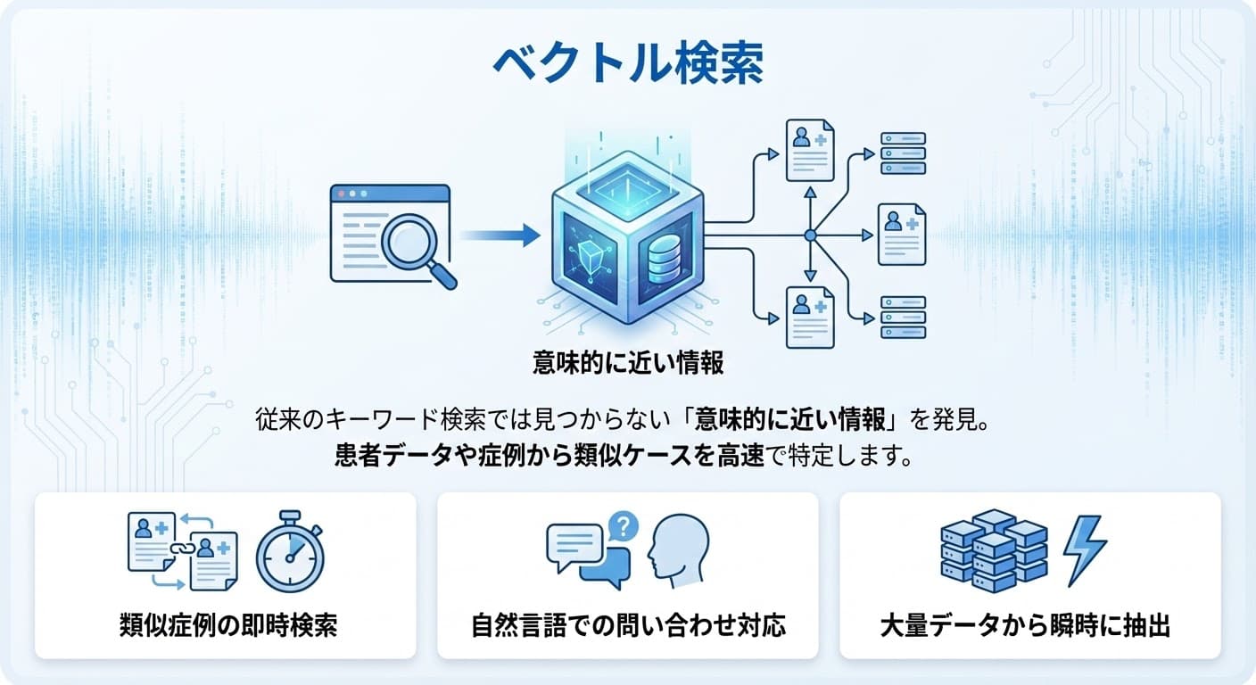 ベクトル検索の仕組み