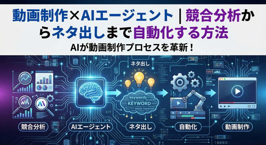 動画制作×AIエージェント｜競合分析からネタ出しまで自動化する方法