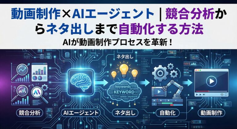 動画制作×AIエージェント｜競合分析からネタ出しまで自動化する方法