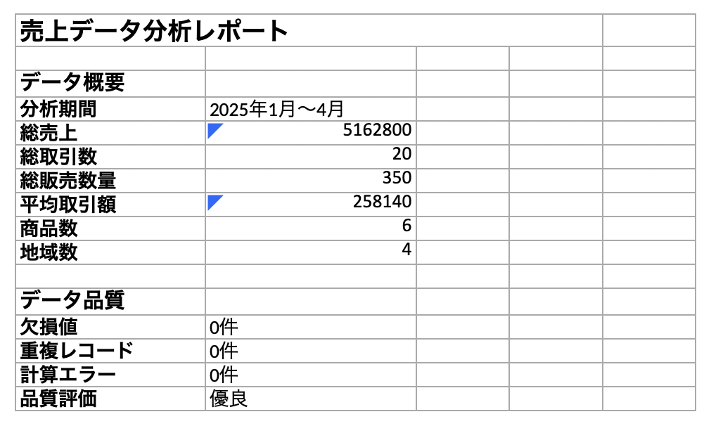 Claude Cowork Excelレポート