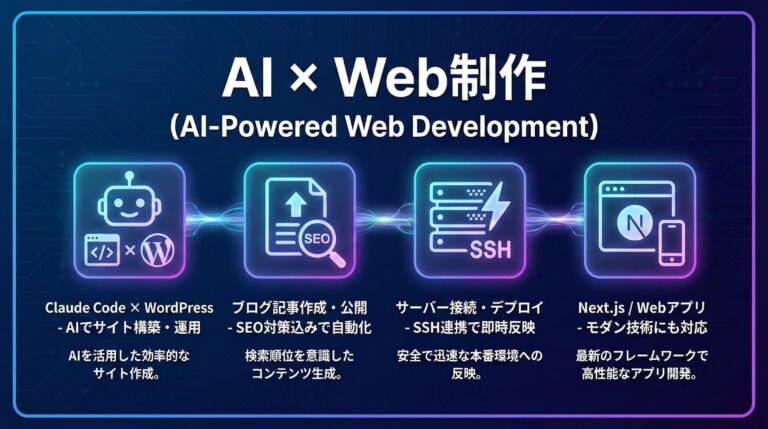 AI×Web制作の学習イメージ - Claude Codeを使ったホームページ構築・WordPress運用スキルを習得