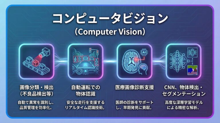 コンピュータビジョンの学習イメージ - 画像認識と物体検出を学ぶ