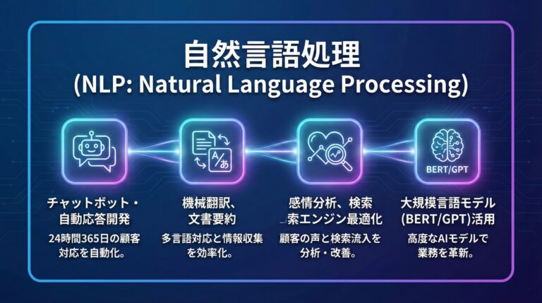 自然言語処理の学習イメージ - テキスト解析とLLM活用を学ぶ
