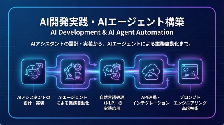 AIエージェント開発の実践学習イメージ - 自律型AIシステムの設計と構築を学ぶ