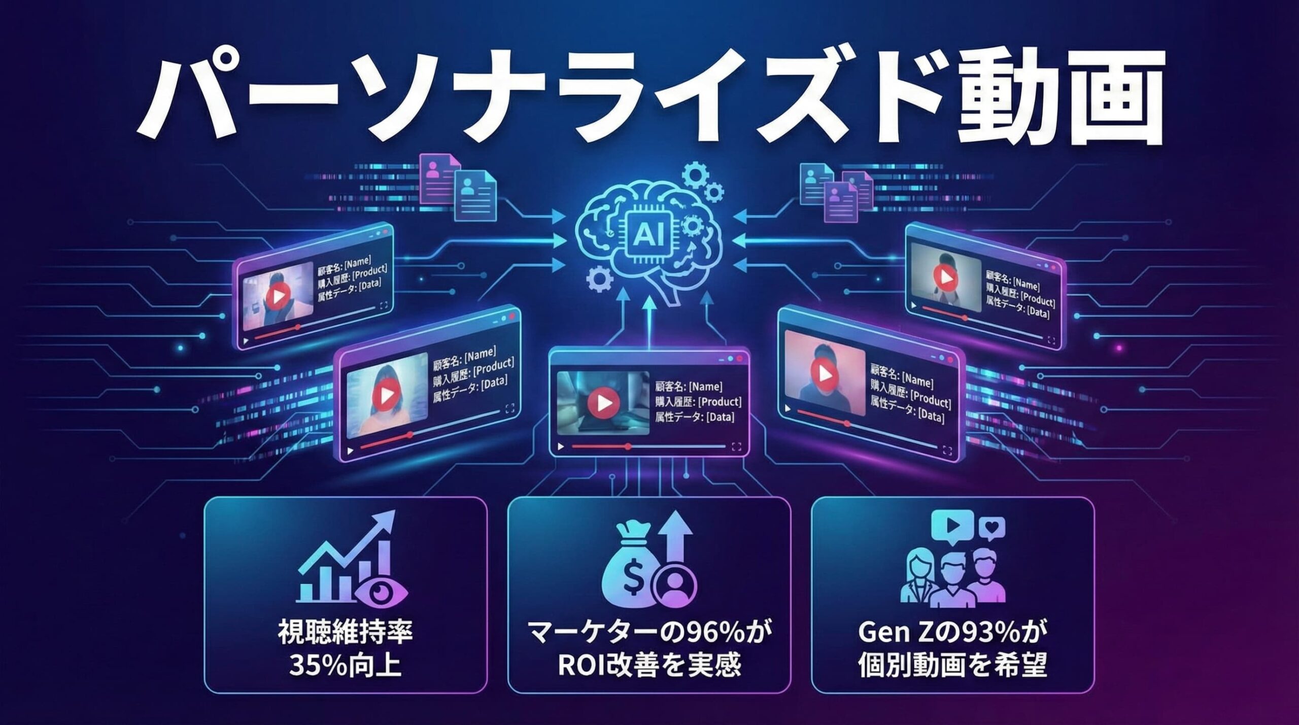 パーソナライズド動画 - 1対1の個別動画をAIで自動生成 | AQUA合同会社