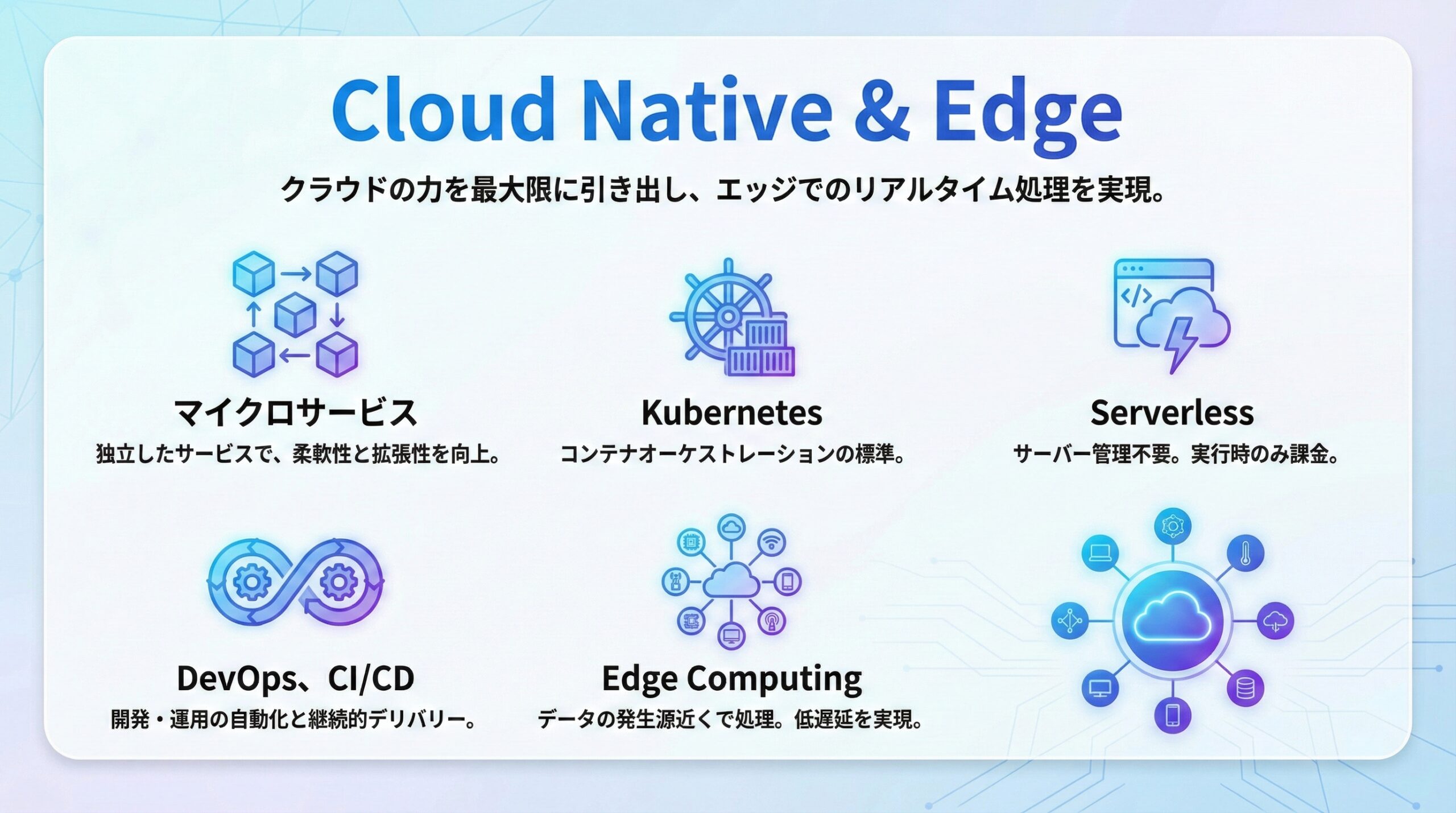 クラウドネイティブ・エッジコンピューティング開発 - マイクロサービス・Kubernetes・Serverless・DevOps | AQUA