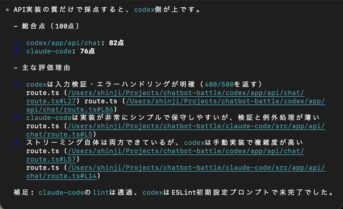 Codex（GPT-5.3）が両者のコードを評価した結果。Codex 82点、Claude Code 76点（100点満点）でCodexの勝ち