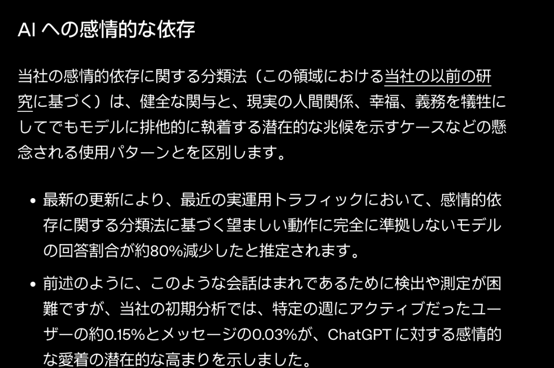 OpenAIの公式ページ。AIへの感情的な依存の項目で、特定の週にアクティブだったユーザーの約0.15%とメッセージの0.03%がChatGPTに対する感情的な愛着の潜在的な高まりを示したと書かれている