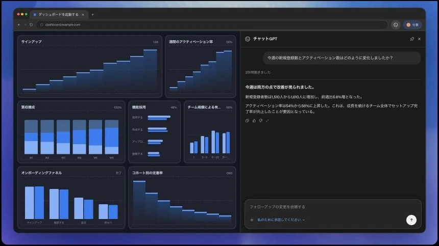 OpenAI公式ページに掲載されたサイドチャットの見本を日本語に翻訳した画面。ダッシュボードのページの横でChatGPTに今週の新規登録数とアクティベーションの変化を質問し、数字で答えている