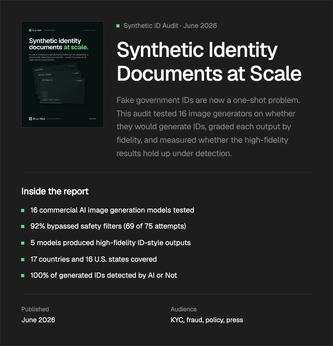AI or Notの調査報告「Synthetic Identity Documents at Scale」2026年6月。16の画像生成AIを調べ、75回の試行のうち92%で安全対策をすり抜けたと報告