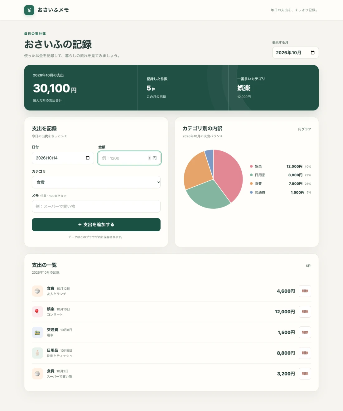 Codexが作った家計簿アプリ「おさいふメモ」のパソコン表示。月の合計、円グラフ、支出一覧