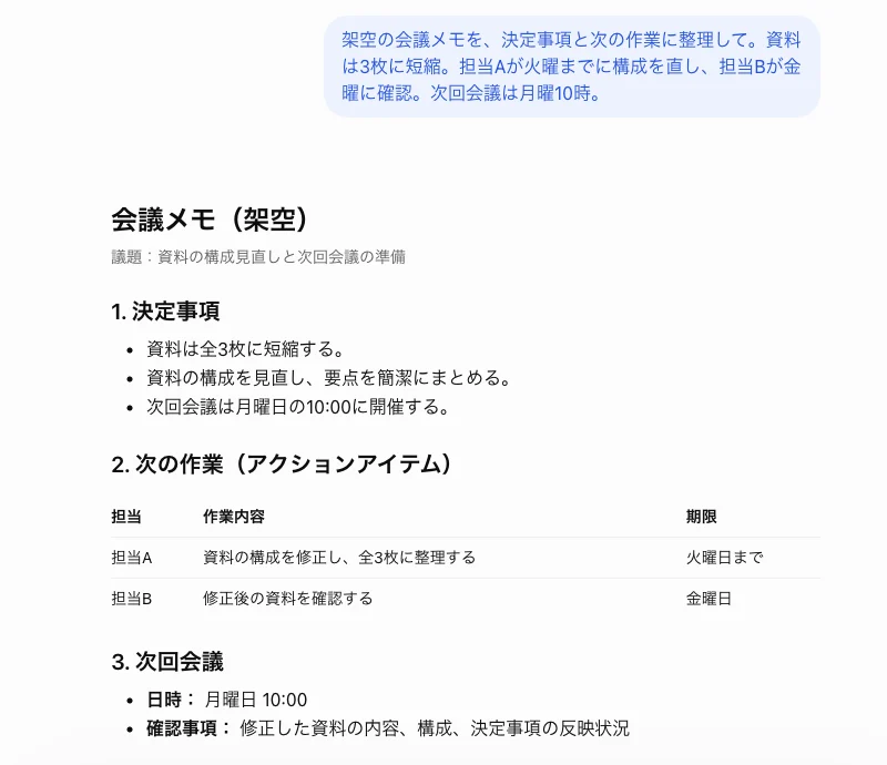 日本語のChatGPTで架空の会議メモを整理した実演画面。入力文と決定事項、担当別の次の作業を表示
