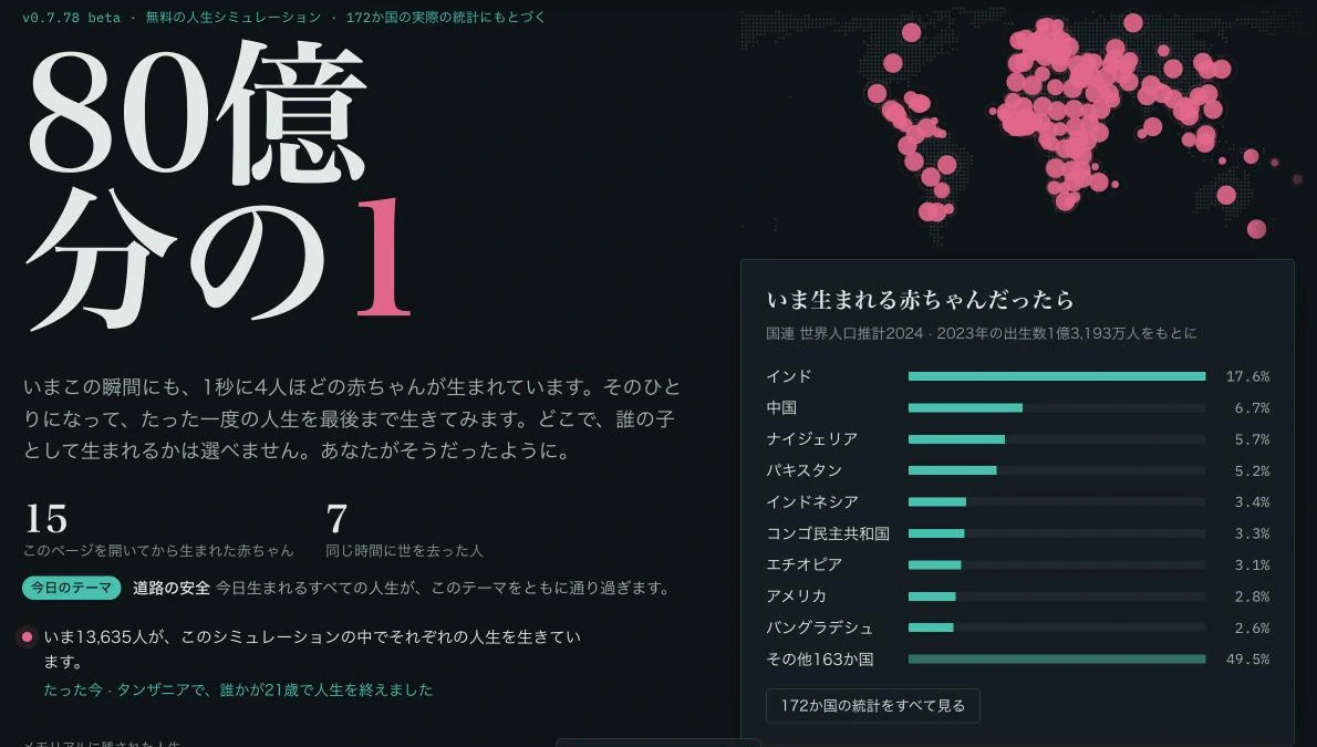 80億分の1の公式トップ画面。172か国の統計にもとづくこと、いま生まれる赤ちゃんの国別の確率（インド17.6%、中国6.7%、ナイジェリア5.7%など）が表示されている