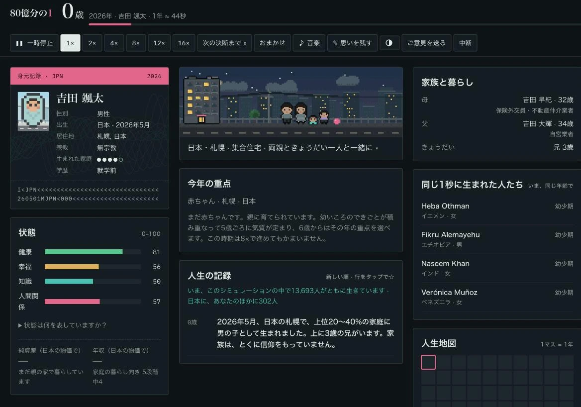 80億分の1のプレイ画面全体。身元記録、健康・幸福・知識・人間関係の状態、札幌の集合住宅のドット絵、今年の重点、人生の記録、家族と暮らし、同じ1秒に生まれた人たち、人生地図が並ぶ
