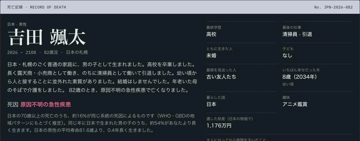 死亡記録の画面。82歳で原因不明の急性疾患により亡くなったこと、日本の70歳以上の死亡の約16%が同じ系統の死因であること、同じ年に日本で生まれた男の子の約54%がより長く生きることなどが表示されている