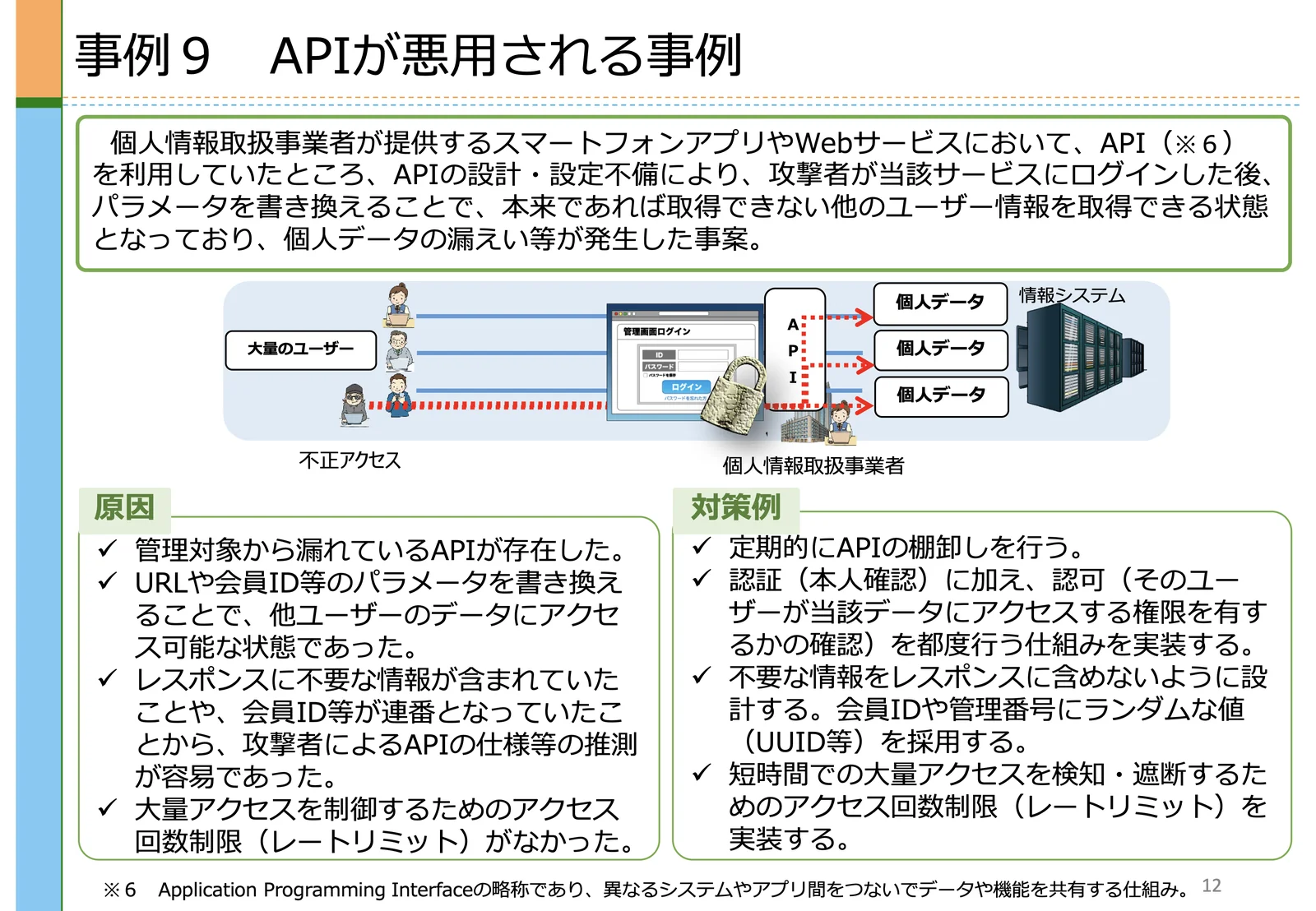 個人情報保護委員会のWARNING資料の事例9。APIの設計・設定不備により、パラメータを書き換えて他のユーザー情報を取得された事例の図と原因・対策例