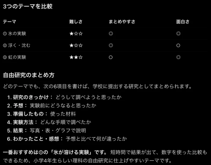 ChatGPTの回答。3つのテーマを難しさ・まとめやすさ・面白さで比べた表と、自由研究のまとめ方6項目