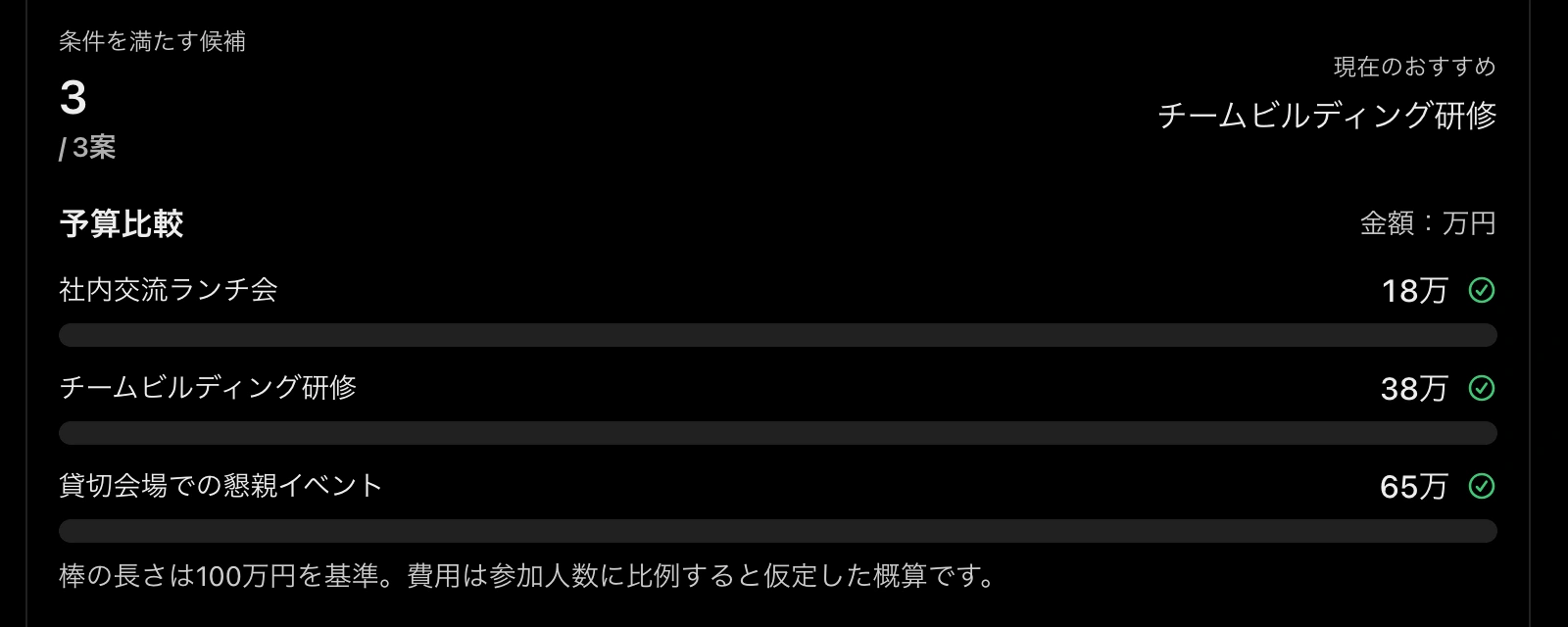ChatGPTのイベント比較画面。予算100万円、準備45日に変えると条件を満たす候補が3案に増えた